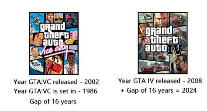 When does gta vice city take place