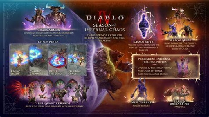 When does season 10 of diablo 3 end
