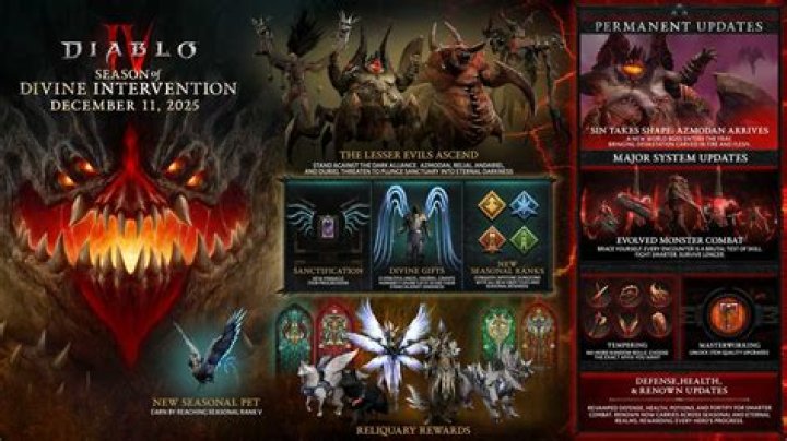 When does season 7 end diablo 3