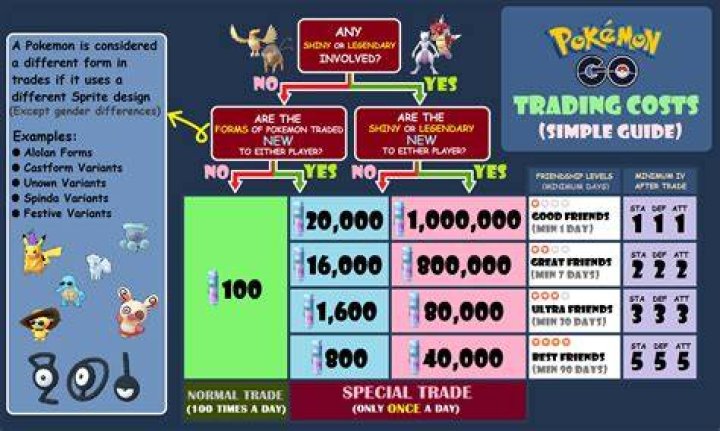 When does trading come out in pokemon go
