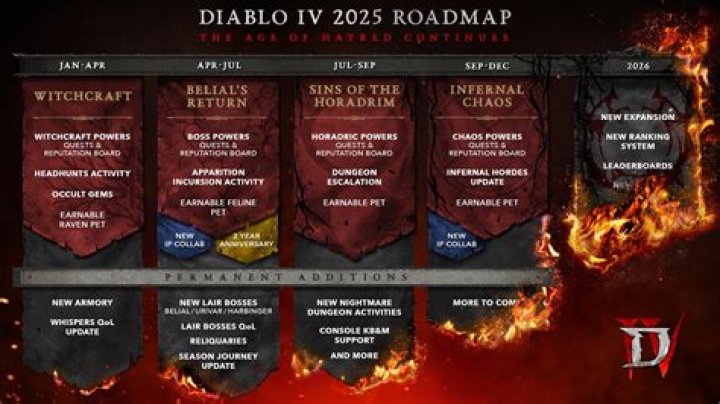 When is diablo 3 season 25