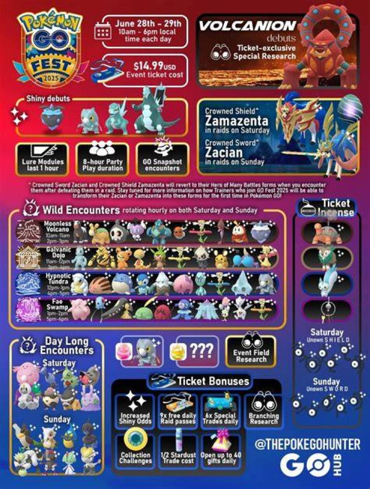 When is pokemon go fest