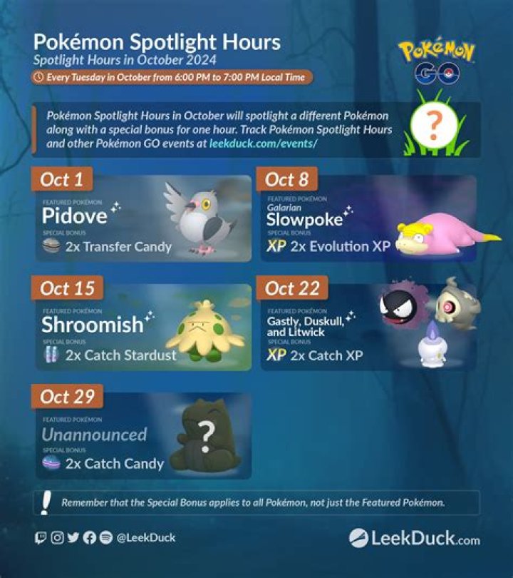 When is spotlight hour in pokemon go