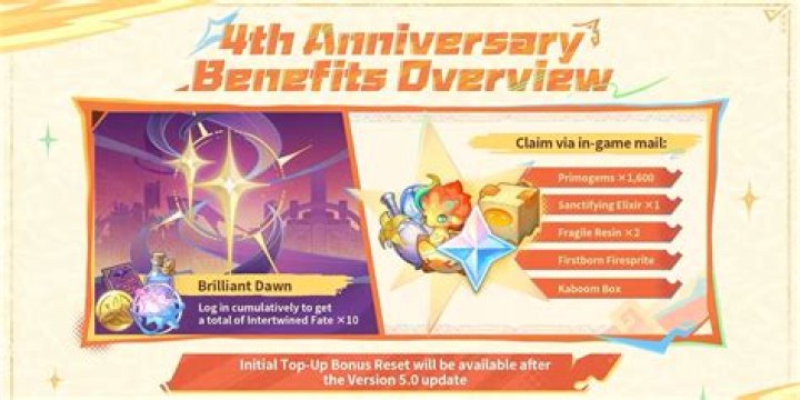 When is the genshin impact anniversary