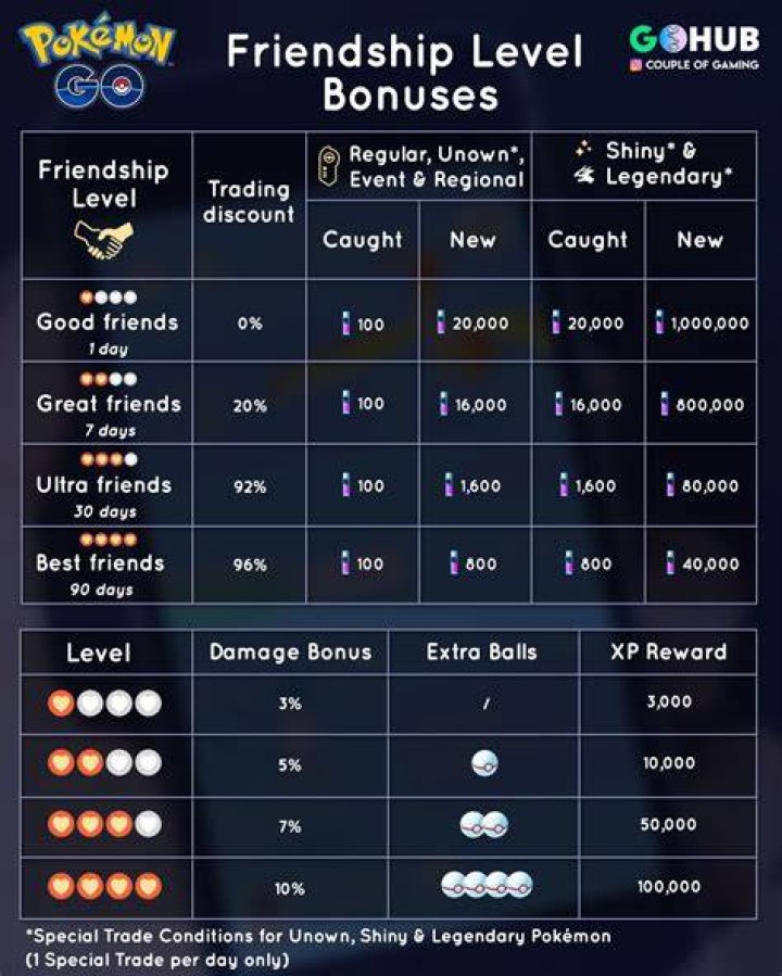 When to use stardust pokemon go