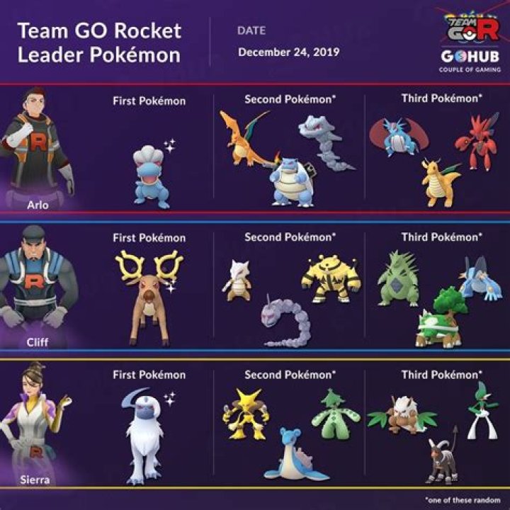 Where are team rocket in pokemon go
