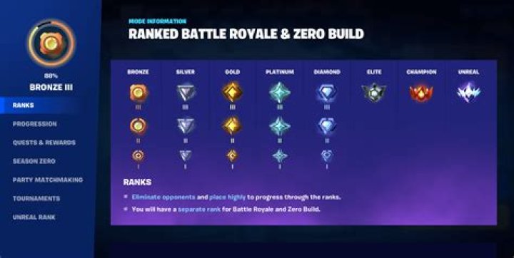 Where are the 10 guards in fortnite season 8