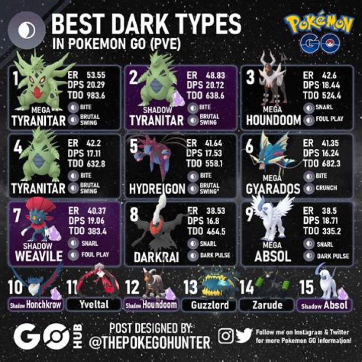 Where to find dark type pokemon go