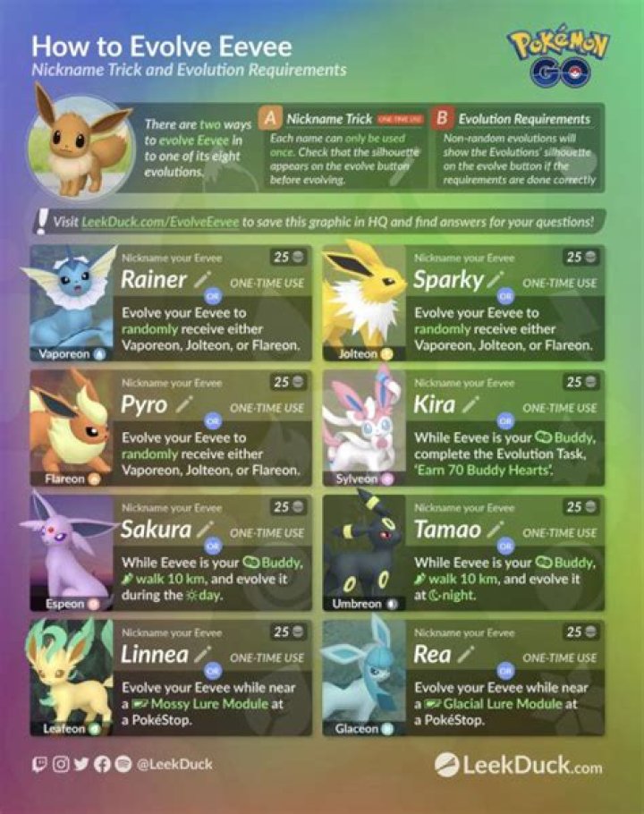 Which eevee evolution is best pokemon go