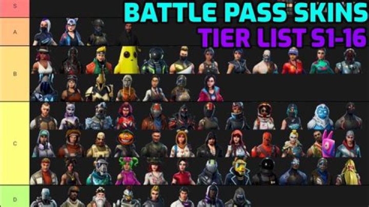 Which fortnite skin are you