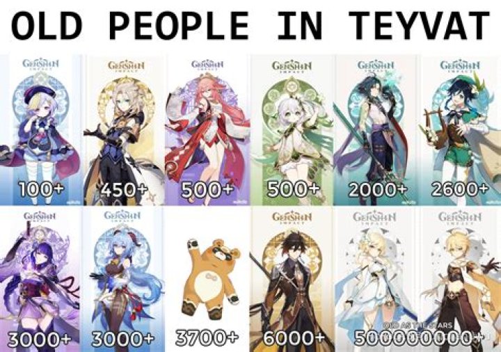 Who is the oldest character in genshin impact